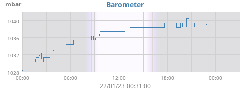 Barometer