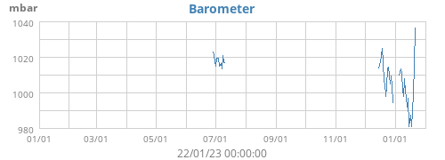 Barometer